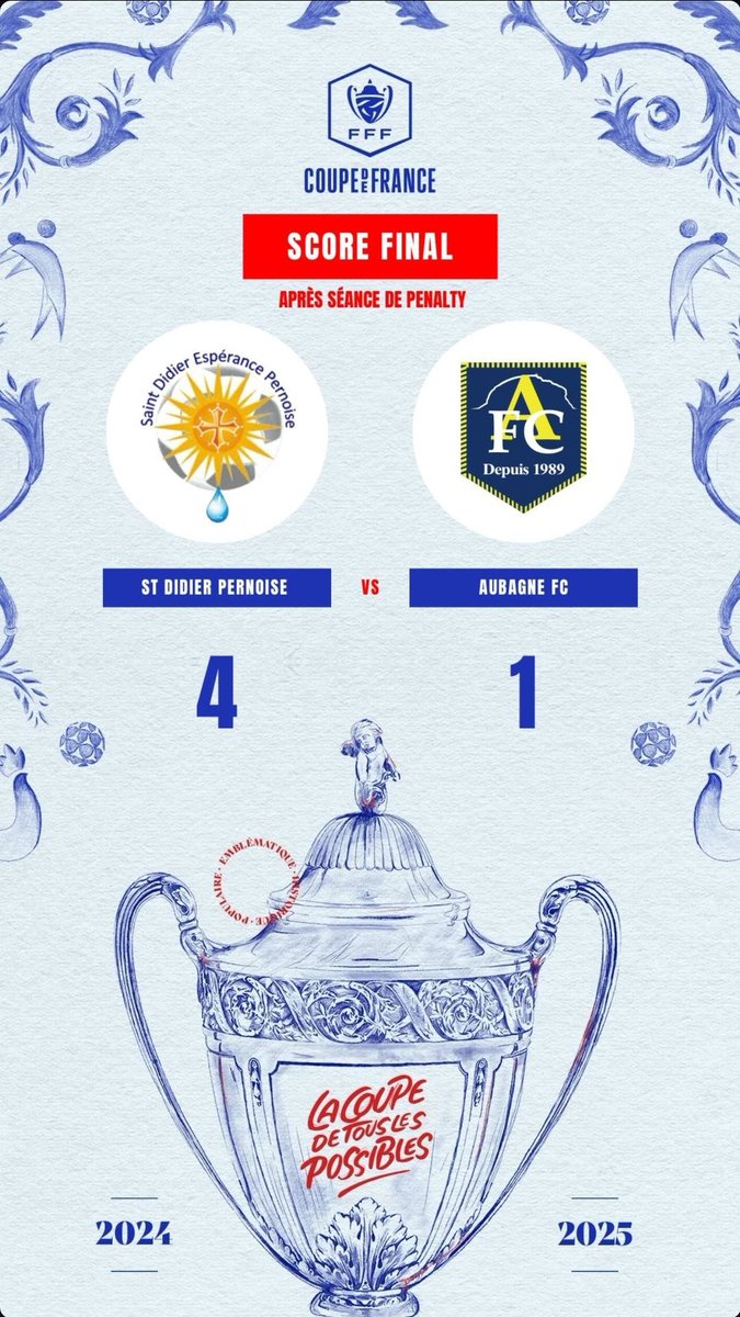 nationalfoot_'s tweet image. 𝗨𝗡𝗘 𝗘́𝗤𝗨𝗜𝗣𝗘 𝗗𝗘 𝗡𝗔𝗧𝗜𝗢𝗡𝗔𝗟 𝗘́𝗟𝗜𝗠𝗜𝗡𝗘́𝗘 𝗗&apos;𝗘𝗡𝗧𝗥𝗘́𝗘 𝗗𝗘 𝗝𝗘𝗨 𝗣𝗔𝗥 𝗨𝗡𝗘 𝗥𝟮 ! 😱

Aubagne s&apos;est inclinée aux tirs aux buts face à l&apos;Espérance Pernoise (R2) après un nul 0️⃣-0️⃣ ! 

C&apos;est la seule équipe de N1 à avoir été éliminée dès le 5e tour ce…