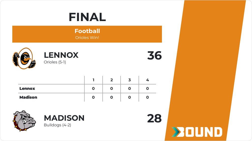 Football (Varsity) Score Posted - Lennox Orioles defeat Madison Bulldogs 36-28. gobound.com/sd/sdhsaa/foot…