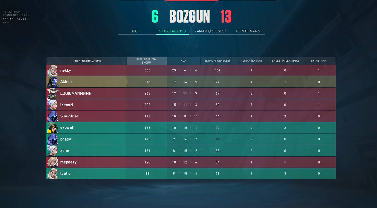 AkimeVLR's tweet image. redbull turnuvasini 2. olarak tamamladik ggs