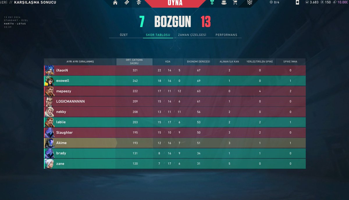 redbull turnuvasini 2. olarak tamamladik ggs