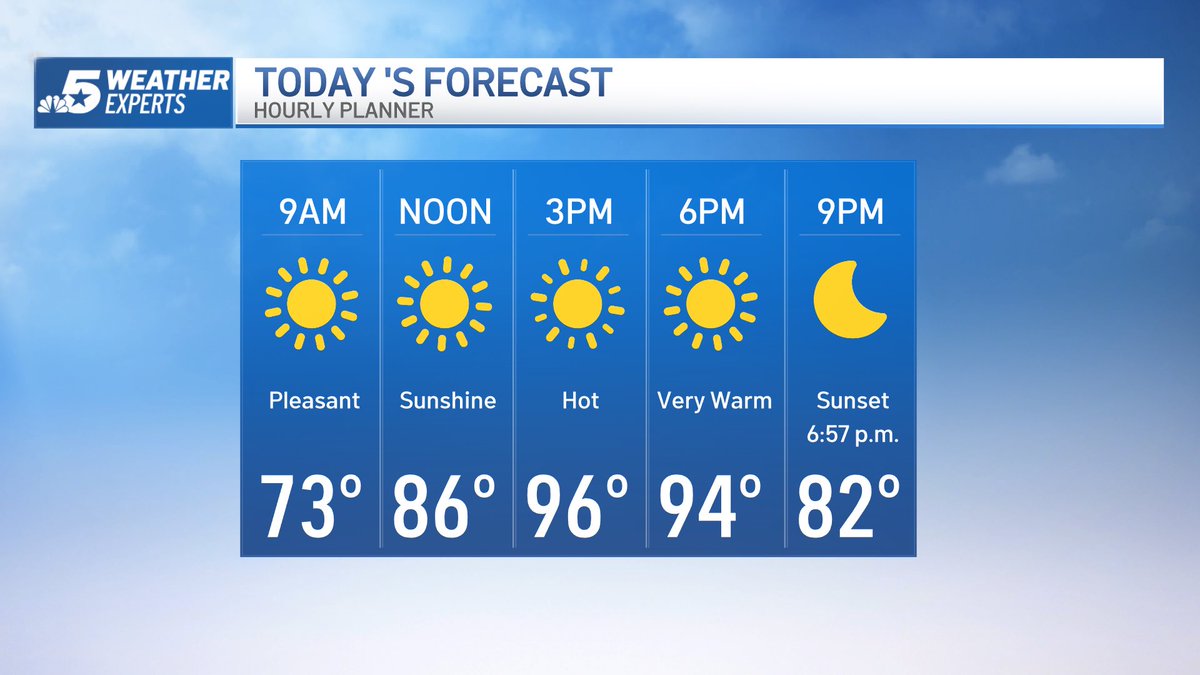 Sunday Forecast—&gt; Sunny with near record highs. <a href="/NBCDFWWeather/">NBCDFW Weather</a> <a href="/NBCDFW/">NBC DFW</a> nbcdfw.com/weather #NBCDFWWeather #WeatherConnection