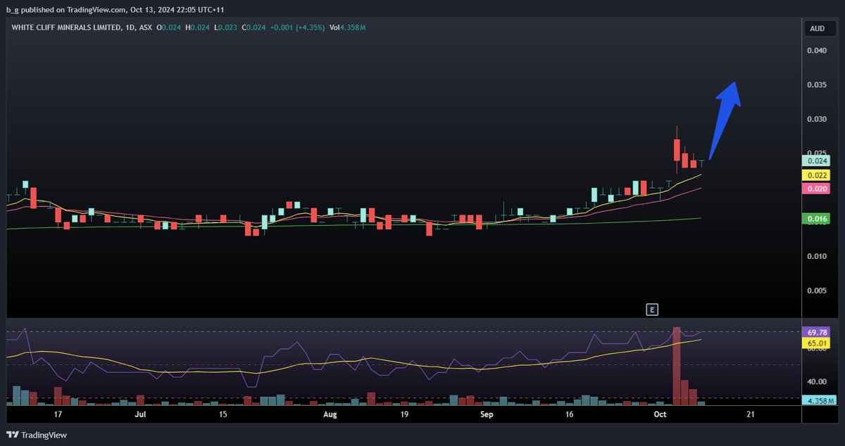 $WCN Pretty tidy CR they got away.. Project looks good imo...