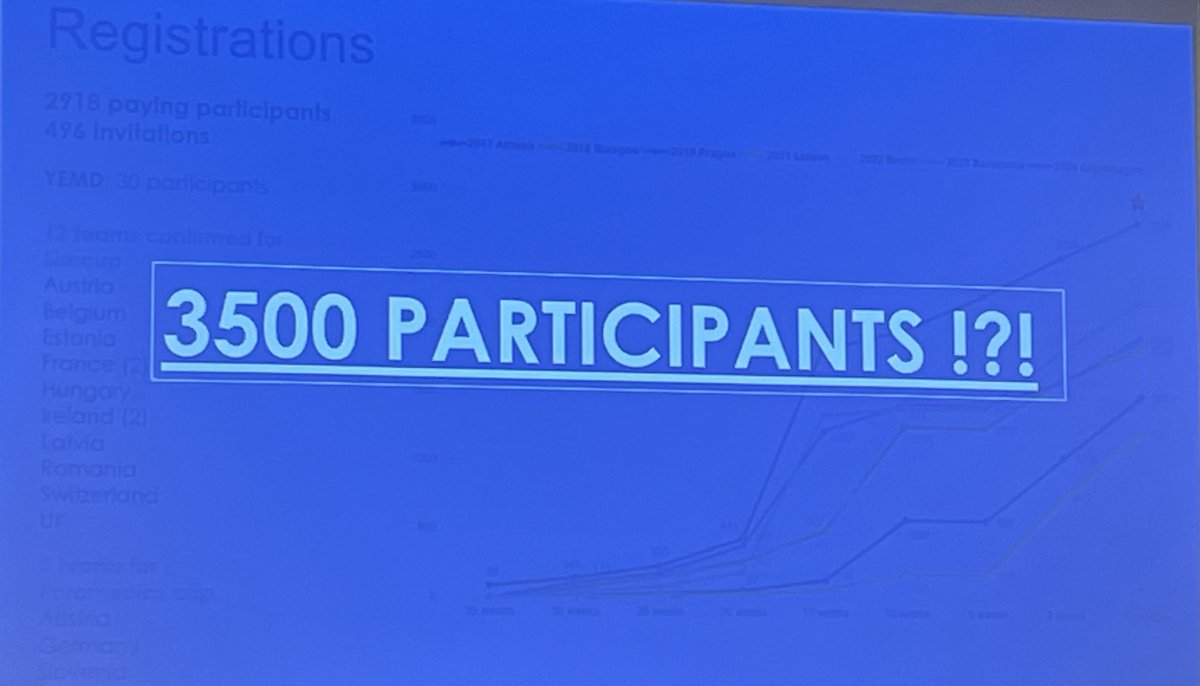 Eric Revue (@revueeric) on Twitter photo New record in Copenhagen at the @EuropSocEM Congress 2024 ! Thanks to all of you coming from > 40 countries ! #EUSEM2024 <a href="/jiconnoly/">jimconnolly</a> New record in Copenhagen at the @EuropSocEM Congress 2024 ! Thanks to all of you coming from > 40 countries ! #EUSEM2024 <a href="/jiconnoly/">jimconnolly</a> 