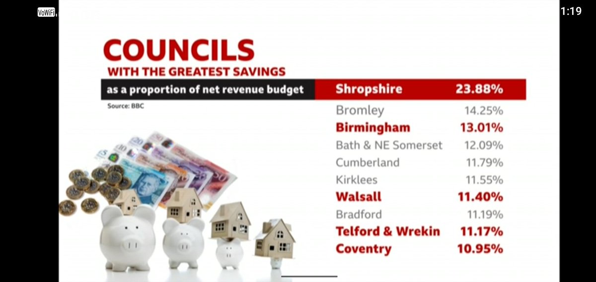 Seems that all Councils are not the same. This is one league you don't want to top.