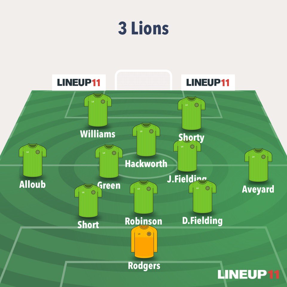 3Hartlepool's tweet photo. 3 Lions 5-1 @WHTDSOB1 

Good performance today for the lads against a solid Tech side who made it difficult throughout.

Goals
@shayHackworth07 ⚽️⚽️
@callum_alloub ⚽️
@Jamie_Tumilty9 ⚽️
Ryo⚽️ https://t.co/eQXr7F8DPV