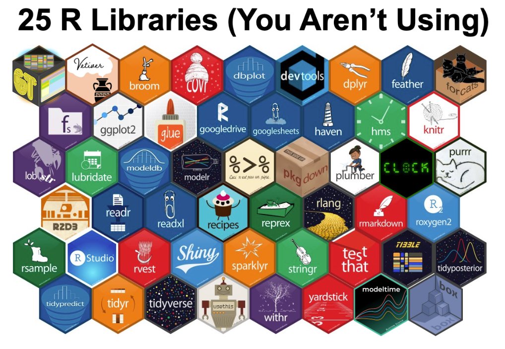 mdancho84's tweet photo. 25 R packages you need to learn in 2024.

Let's dive in: https://t.co/wOTUgI6SNj