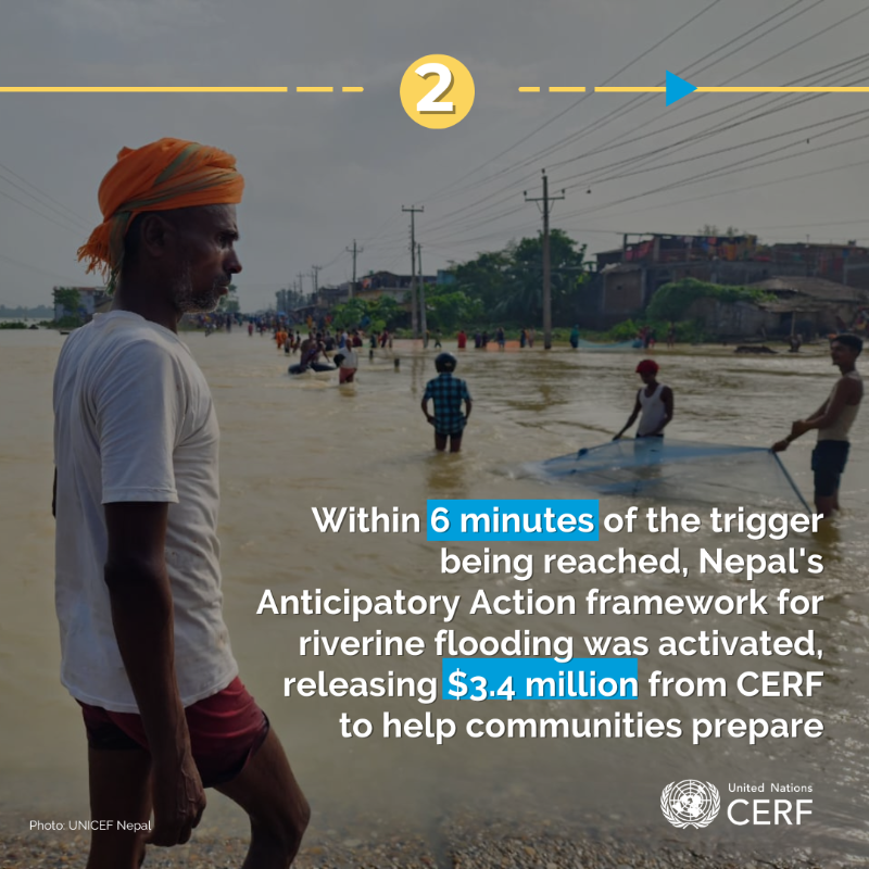 UNOCHA's tweet photo. Pre-positioned funding is essential to help communities build resilience in the wake of a crisis.

That's where @UNCERF comes in.

On #DisasterRiskReduction Day, here is how the @UN's emergency fund has supported #AnticipatoryAction to mitigate the risk of disasters.

#DRRday