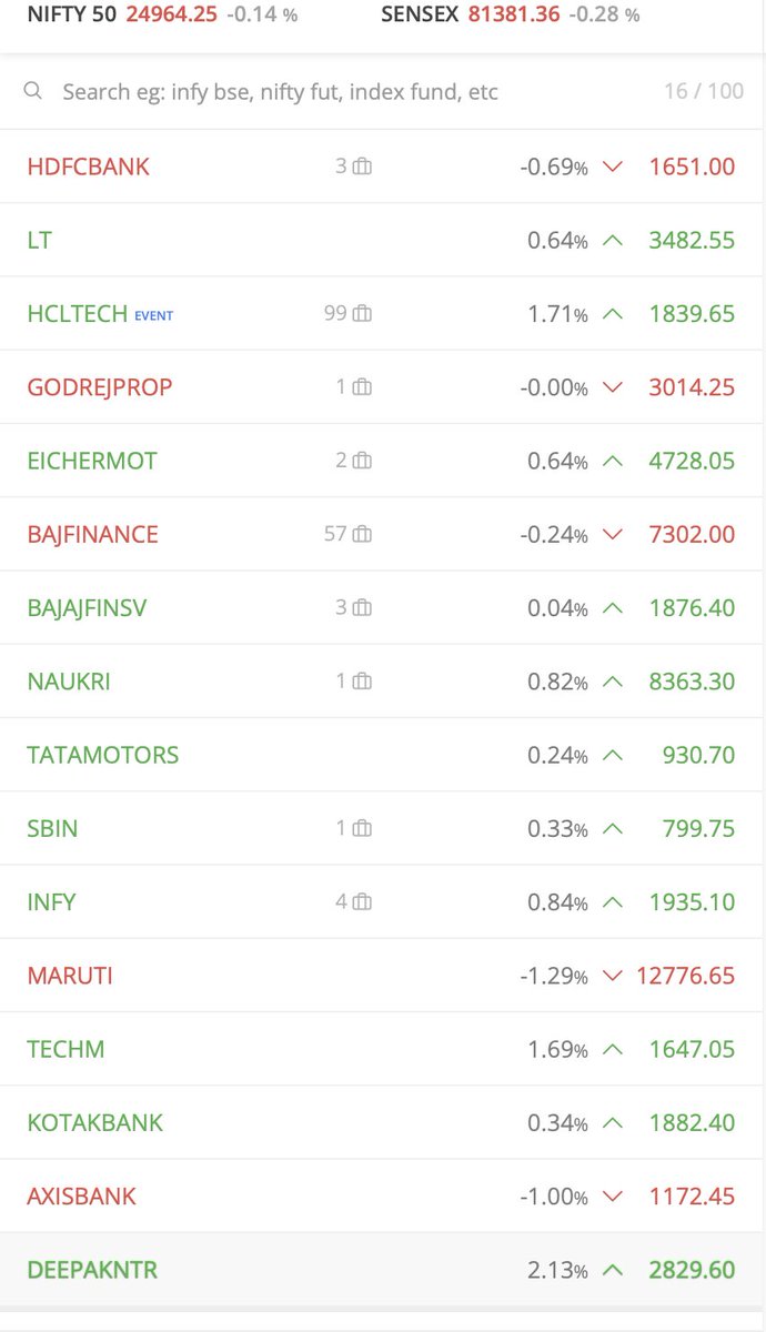 Ishanmathur24's tweet image. #stockmarketsindia #Nifty #Banknifty #Topstocks #Breakoutstocks - Below stocks are looking bullish for the upcoming week , keep nifty and banknifty weekly analysis in view for good entry points in stocks.