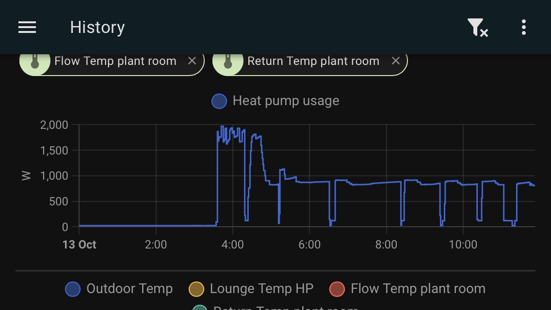 Chris Hill, GreenPhase tweet media