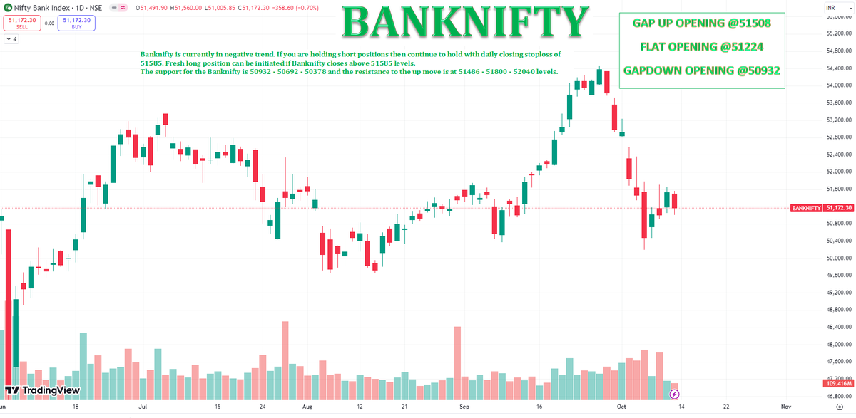 Shridata1379's tweet photo. BANKNIFTY VIEW FOR 14TH OCT 24
#banknifty #bankniftyoptions #bankniftystrategy #NIFTYFUTURE #niftyoptions #niftycrash #nifty50 #TrendingNow #BANKNIFTYFUTURE #BANKNIFTYBULLESH https://t.co/CvWUhSgoPi