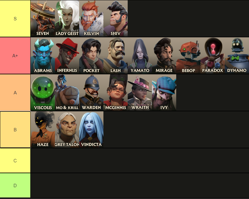 NAのトッププレイヤー、Jerさんによる新パッチのティアリストです‼
おかえりセブン⚡

#Deadlock #デッドロック #tierlist