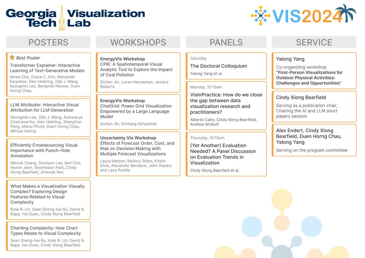 Yu Fu 傅予 (@yufutroy) on Twitter photo Excited to be presenting two papers next week–one at #UIST2024 on Wednesday (my first UIST!) and one virtually at #ieeevis on Thursday. Please make sure to check out the amazing work from my labmates <a href="/GT_Vis/">GT Visualization</a> and our collaborators at VIS too! Excited to be presenting two papers next week–one at #UIST2024 on Wednesday (my first UIST!) and one virtually at #ieeevis on Thursday. Please make sure to check out the amazing work from my labmates <a href="/GT_Vis/">GT Visualization</a> and our collaborators at VIS too!