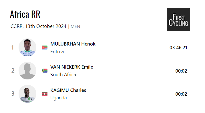 FirstCycling (@firstcycling) on Twitter photo The Men's Elite African Road Race Championship was won by <a href="/henokmulubrhan/">HENOK MULUBRHAN</a> of 🇪🇷. #CACAfricanCycling24
firstcycling.com/race.php?r=370… The Men's Elite African Road Race Championship was won by <a href="/henokmulubrhan/">HENOK MULUBRHAN</a> of 🇪🇷. #CACAfricanCycling24
firstcycling.com/race.php?r=370…