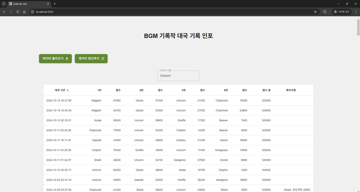 오랜만입니다. 요새는 간단하게 이런 걸 만들고 있습니다.