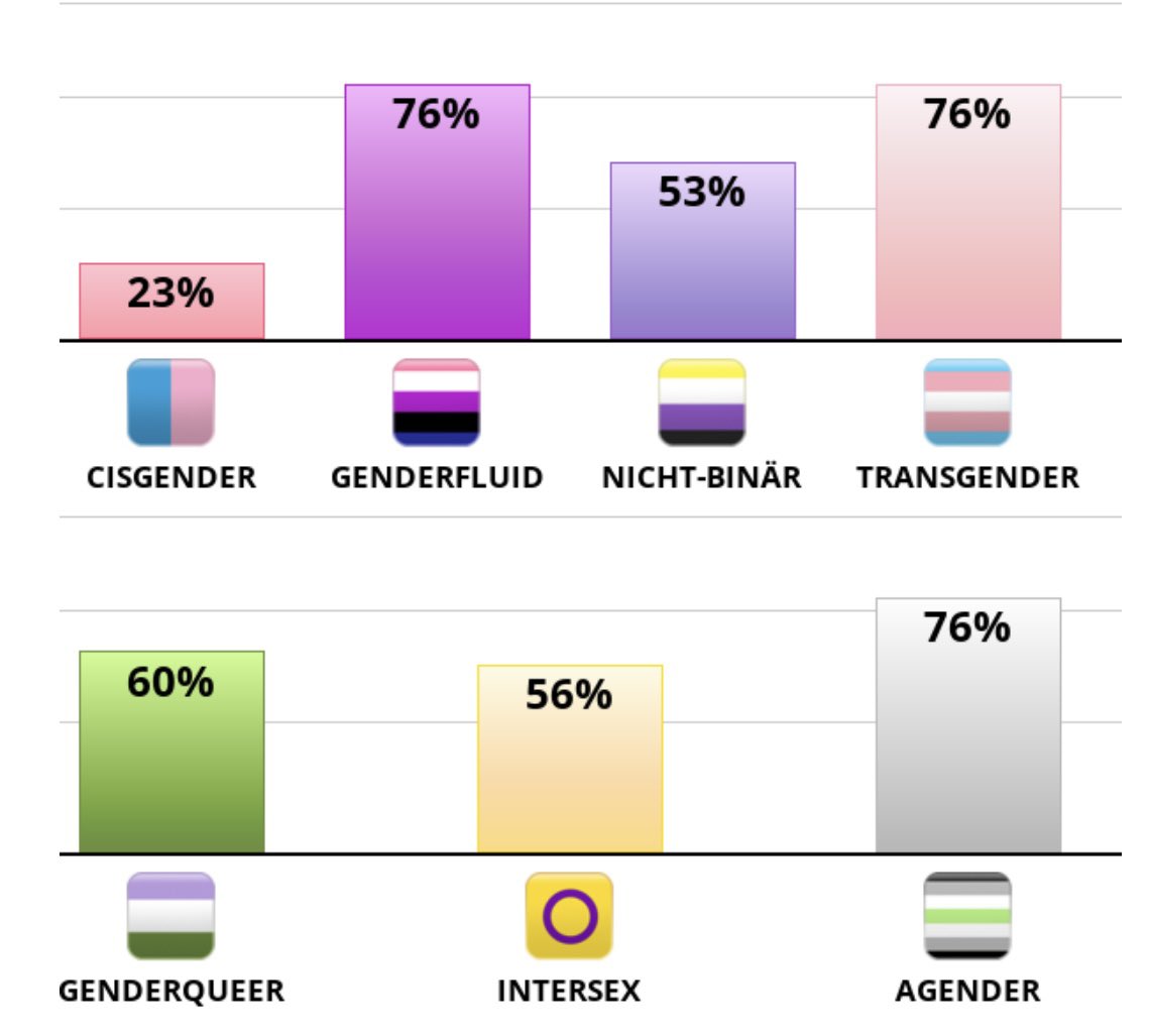 ketkittenamine's tweet photo. so today was ???fun???
#greysexual #asexual #genderfluid https://t.co/bOn0KHBzRR