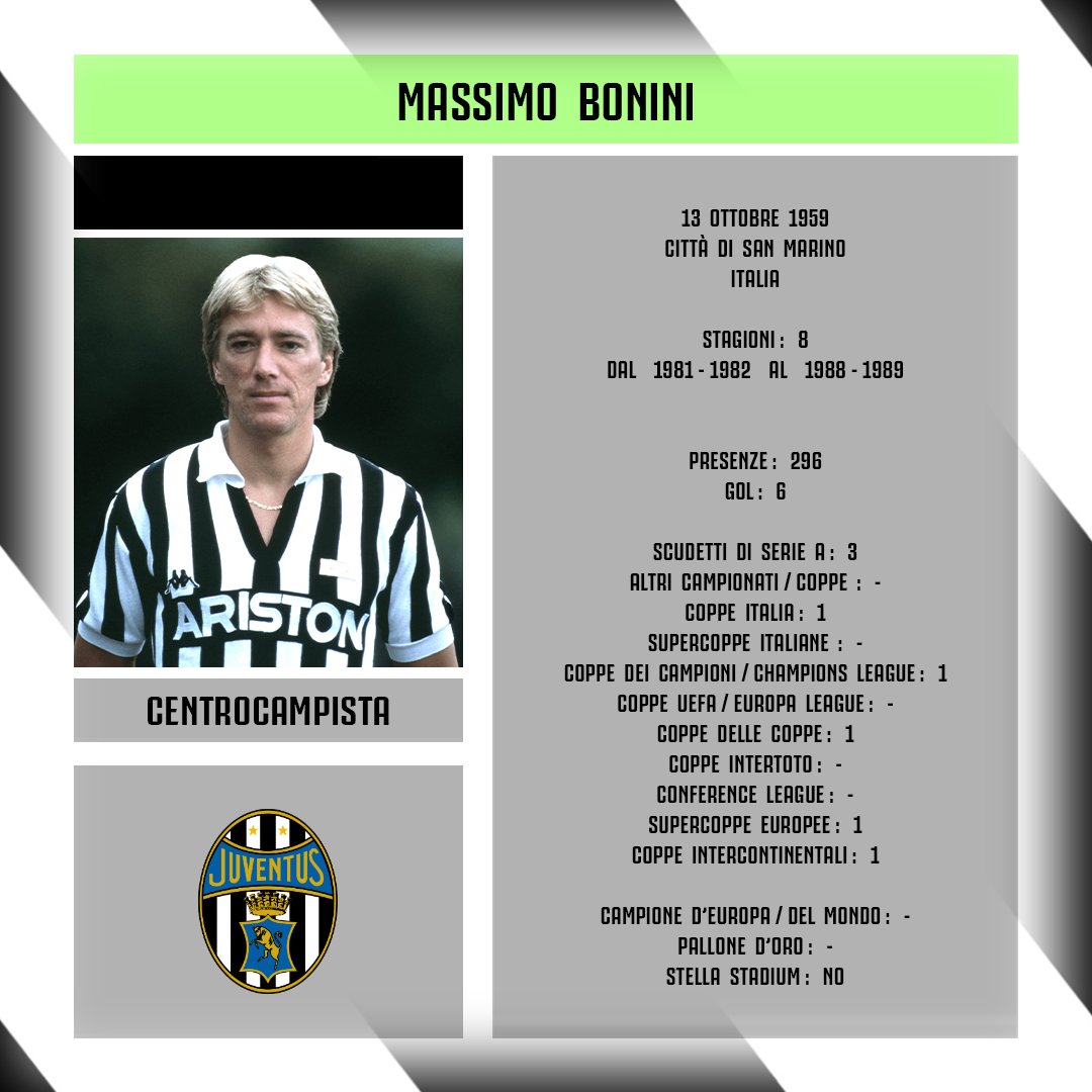 aboutjclub_'s tweet photo. Oggi compie 65 anni #MassimoBonini. Con la Juventus ha totalizzato 296 Presenze e 6 Gol. In Bianconero ha vinto 3 Scudetti di Serie A, 1 Coppa Italia, 1 Coppa dei Campioni, 1 Coppa delle Coppe, 1 Supercoppa Europea e 1 Coppa Intercontinentale. #LiveAhead #FinoAllaFine #ForzaJuve https://t.co/JYbrT1zL9H