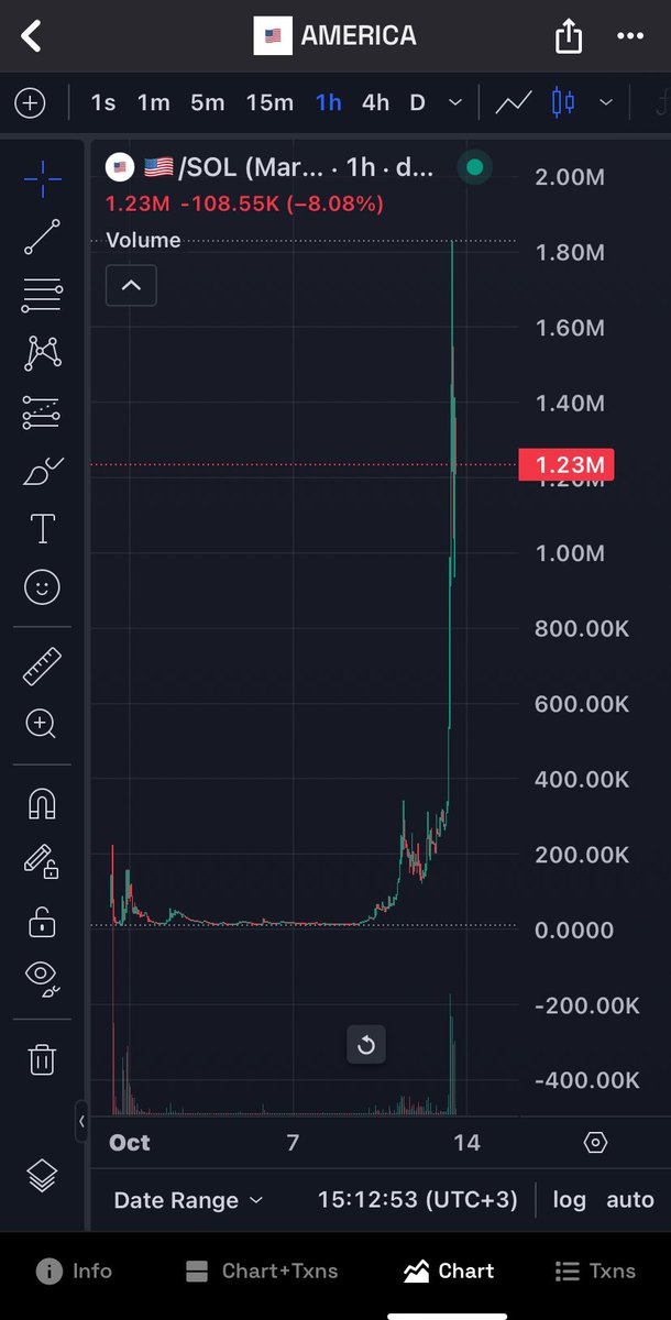 I gave yall 25k entry on $🇺🇸

70x at ath and now chilling at 1.2m

Still fading me?