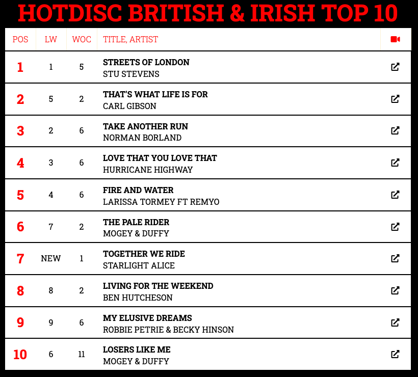 Hotdisc Top 10 British &amp; Irish Chart - 13.10.24