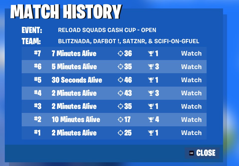 1st PLACE AND FIRST EARNS BABY ($1500)

(1st cheating)