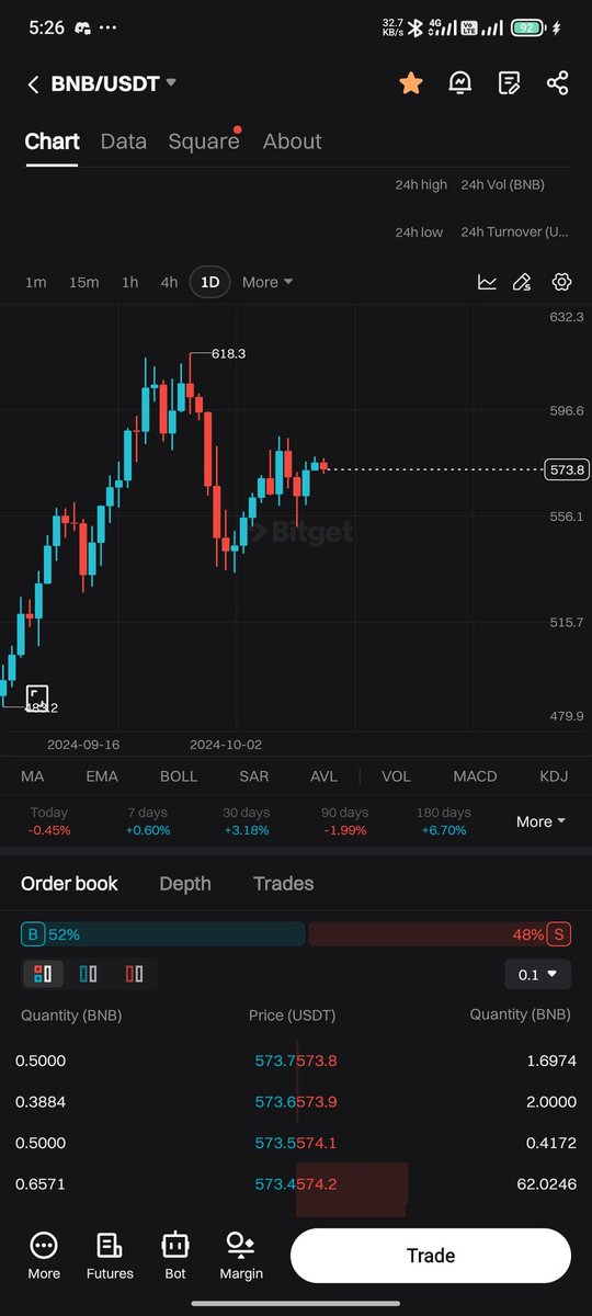 Nemouniverse_'s tweet image. #BitgetSmartChallenge 

What&apos;s $BNB 

@Gjennifer122 @hcoe21