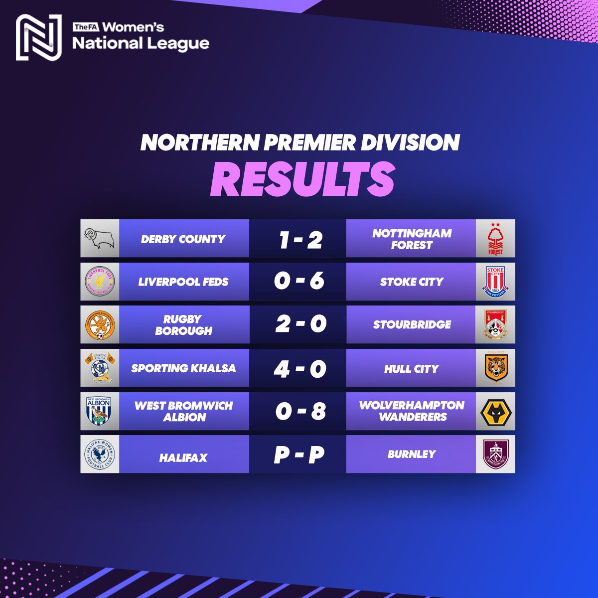 FA Women's National League (@fawnl) on Twitter photo Wolves and Forest claim derby wins ๐คฉ
Nottingham Forest and Wolverhampton Wanderers win big at the top of the table.
#FAWNL | <a href="/NFFCWomen/">Nottingham Forest Women</a> | <a href="/WolvesWomen/">Wolves Women FC</a> Wolves and Forest claim derby wins ๐คฉ
Nottingham Forest and Wolverhampton Wanderers win big at the top of the table.
#FAWNL | <a href="/NFFCWomen/">Nottingham Forest Women</a> | <a href="/WolvesWomen/">Wolves Women FC</a>