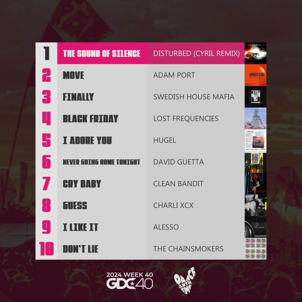 Dance Anthems tweet media