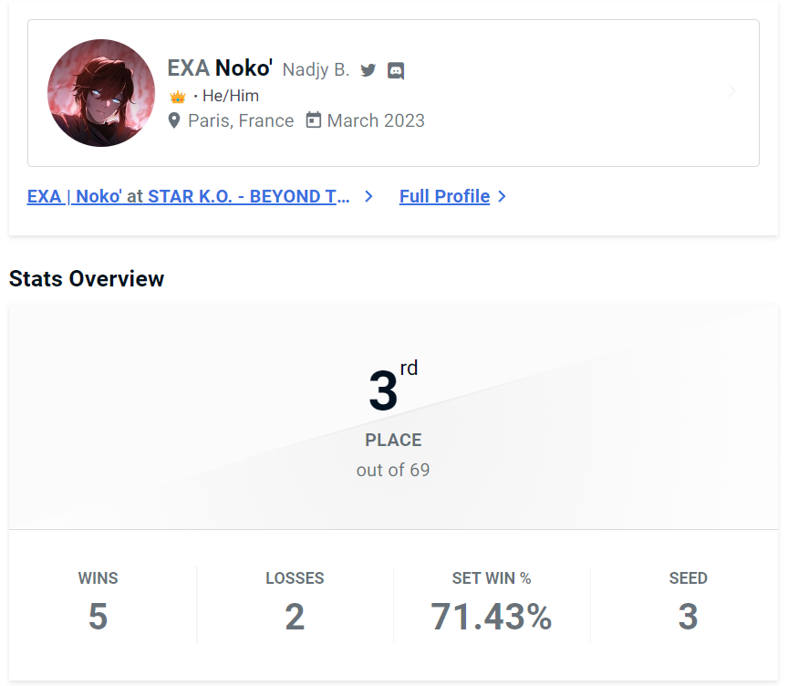 le très surseed Noko' repart avec son trophée sur le podium du StarKO!! merci pour le soutien et merci à Exalty !! #RidleyRises #TheSUSUway