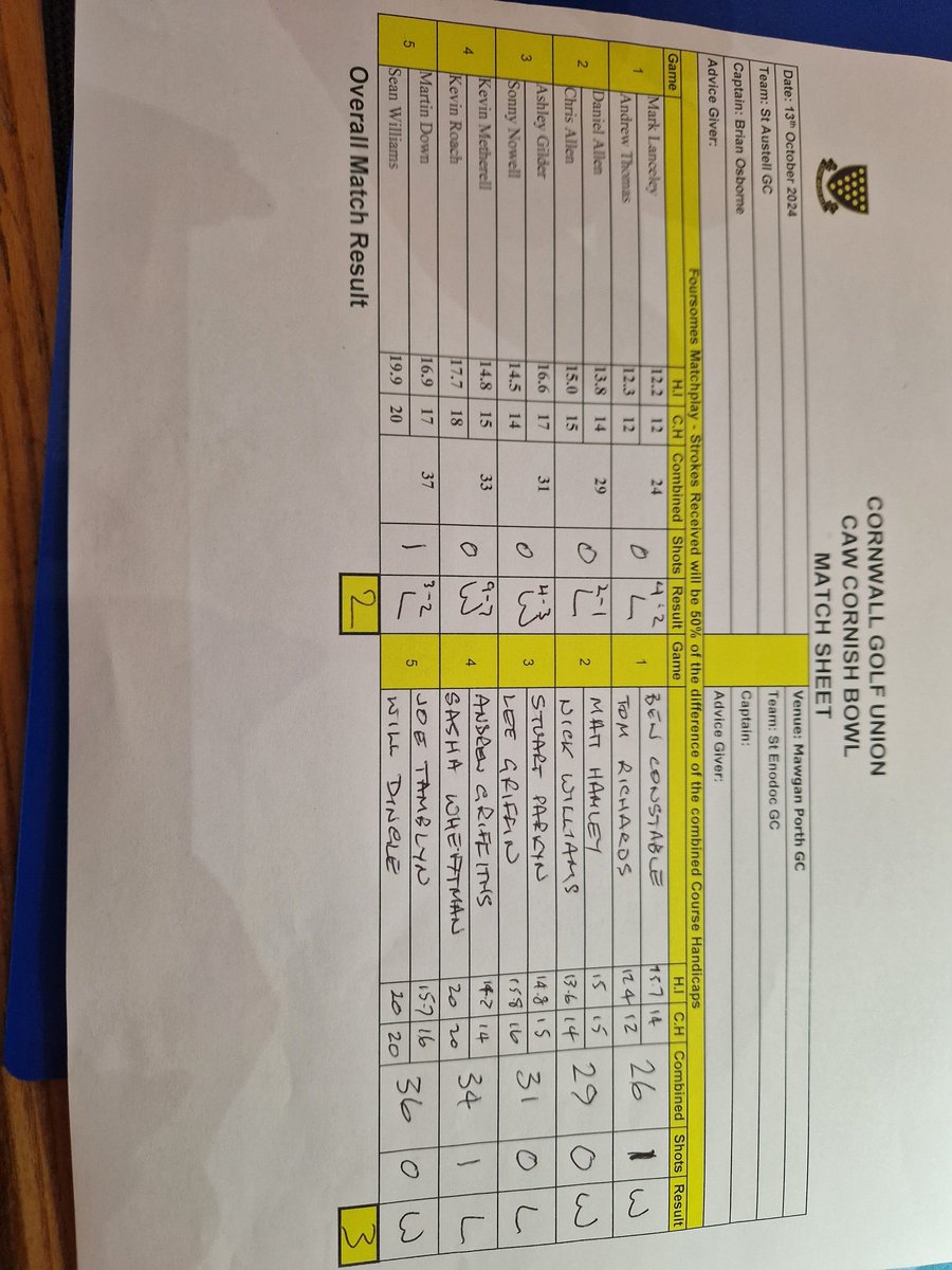 St Austell Golf Club tweet media