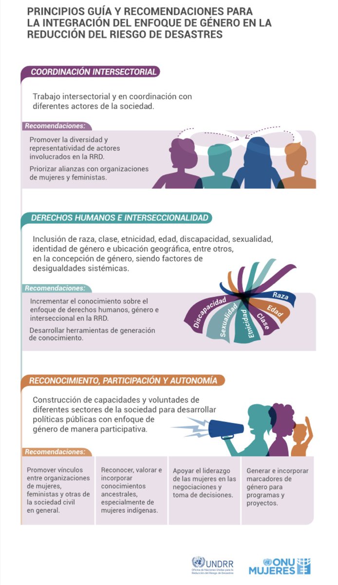 #DIRD Día para la Reducción del Riesgo de Desastres cuyo objetivo es minimizar riesgos derivados de desastres naturales y generar una cultura de #resiliencia

“Empoderar la siguiente generación para un #futuro resiliente" con educación🎼para protección de niñxs y #mujeres #DRRday