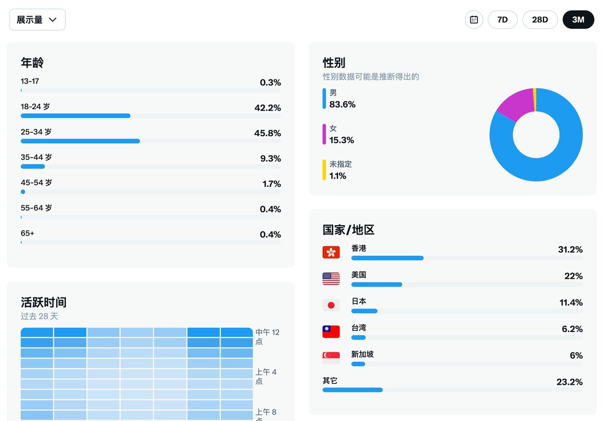 杀破狼 WolfyXBT tweet media