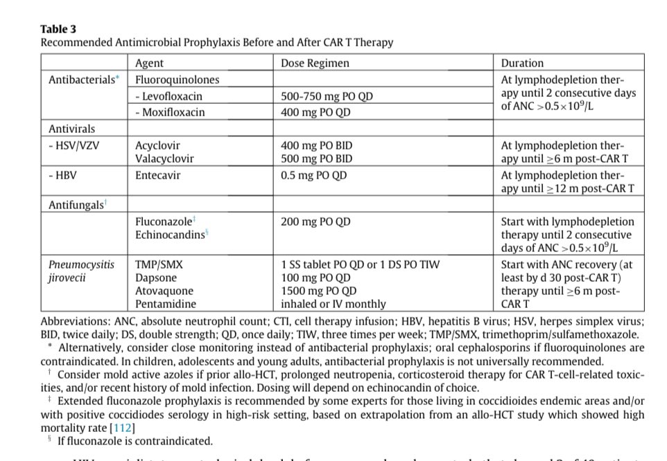 【Infection Prevention and Management After CAR-T Therapy for Hematological Malignancies】<a href="/AST_info/">American Society of Transplantation (AST)</a> Oct 2024

👉Important summary!
👉Let’s check out Figure 1✍️

sciencedirect.com/science/articl…

#IDMedEd #IDFellow #TxID <a href="/AST_IDCOP/">Infectious Diseases Community of Practice - AST</a> <a href="/HemOncFellows/">Hem-Onc Fellows Network</a>