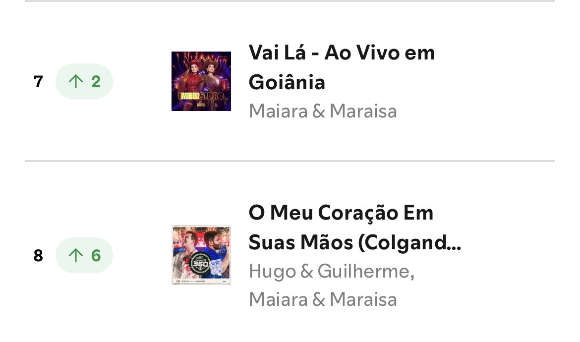 centraldamem's tweet photo. Duas músicas no TOP 10 do Spotify Brasil! ❤️🔥 https://t.co/sdEkqweIez
