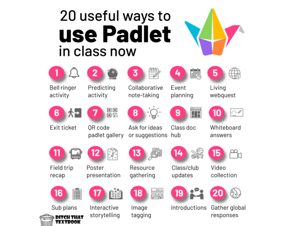 Have you tried @Padlet? Check out 20 USEFUL ways that you can use this tool in your classroom right now 👇

sbee.link/w4tb9fxydm  via <a href="/jmattmiller/">Matt Miller 🗑️</a>
#cooltools #edtech #edutwitter
