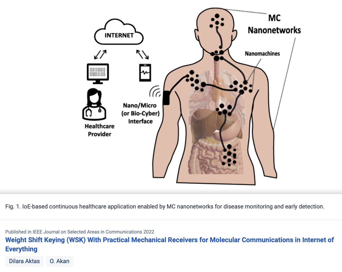 CorinneNokel's tweet image. 'The practical implementation of the intra-body MC systems is crucial for realizing smart healthcare applications, i.e., drug delivery, early detection, and health monitoring, through communication between nanomachines.'
UNIVERSITY OF CAMBRIDGE
#IoBNT
semanticscholar.org/paper/Weight-S…