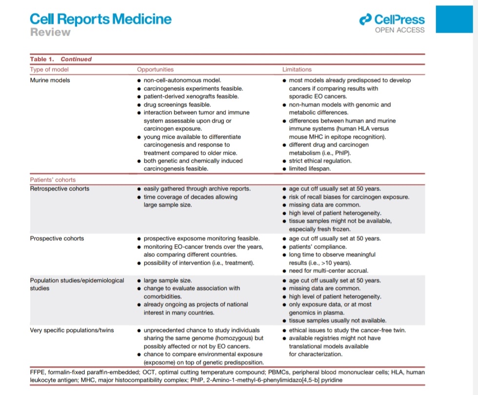 💫🌟Early-Onset Cancers: Unraveling Biological Causes and Clinical Implications🌟💫 
<a href="/OncoAlert/">OncoAlert</a>
🔷 Understanding Early-Onset Cancers
Over the past three decades, the incidence of early-onset (EO) cancers—those diagnosed in individuals under the age of 50—has been rapidly rising.