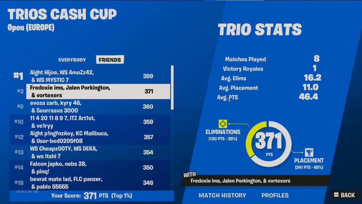 qual trio finals w <a href="/Fredoxie_/">Fredoxie</a> <a href="/RipJalens/">Jalen</a>