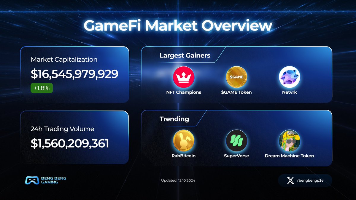 Beng Beng Gaming tweet media