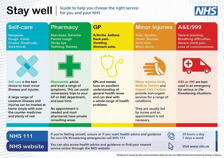 Choose the right treatment path for your injury or illness. 

If you have a minor injury or illness, call 111 or visit plymouthhospitals.nhs.uk/stay-well/

In a life-threatening emergency, dial 999.
