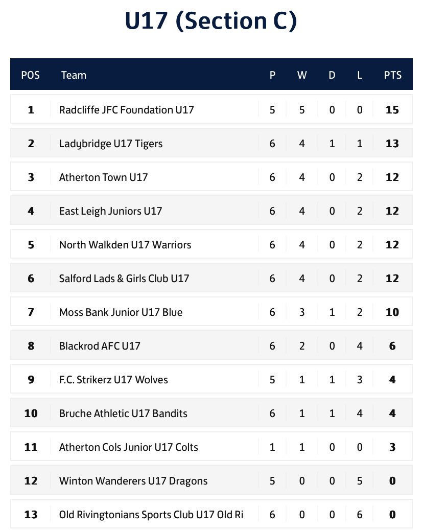 How we stand after GW1⚽️
