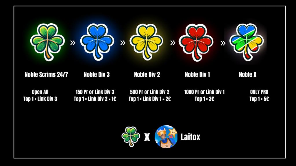 MaizimCustom's tweet photo. Here are the divisions and the earnings that can be obtained according to each division in 2024💰 .

Check out this diagram to know which ranks you can play!

Get your ticket now : https://t.co/FPPogMwXKV

Designed by @Laitox_off &amp; @Maizim_ 🎨 https://t.co/bHVRbTU2Os