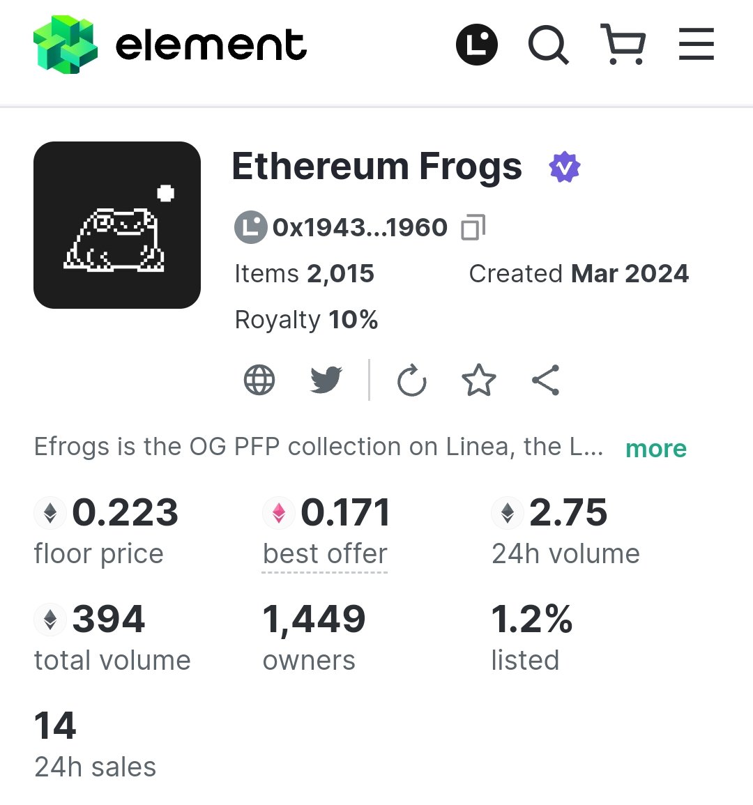 Total Efrogs - 2015
Listed on market - 23 (1%)
24 h sales - 14 
FP - 0.22

All we can say is "Not Enough eFrogs" 🐸 🐸 🐸 🐸 🐸 🐸 🐸 🐸 🐸 🐸 🐸