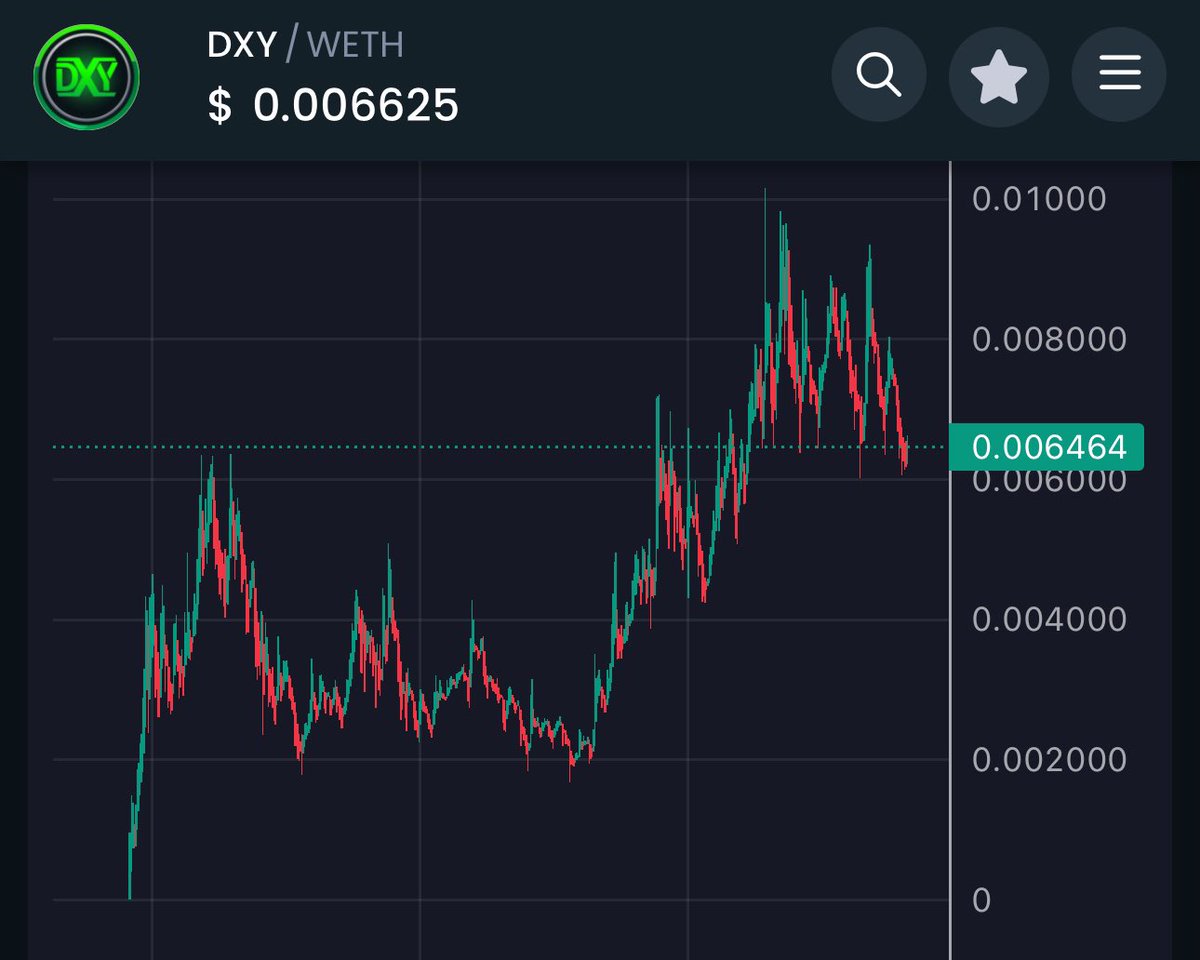 dr_crypto_calls's tweet photo. $DXY touched 10M 🔥

Good looking chart. https://t.co/7kPkSAOWNE