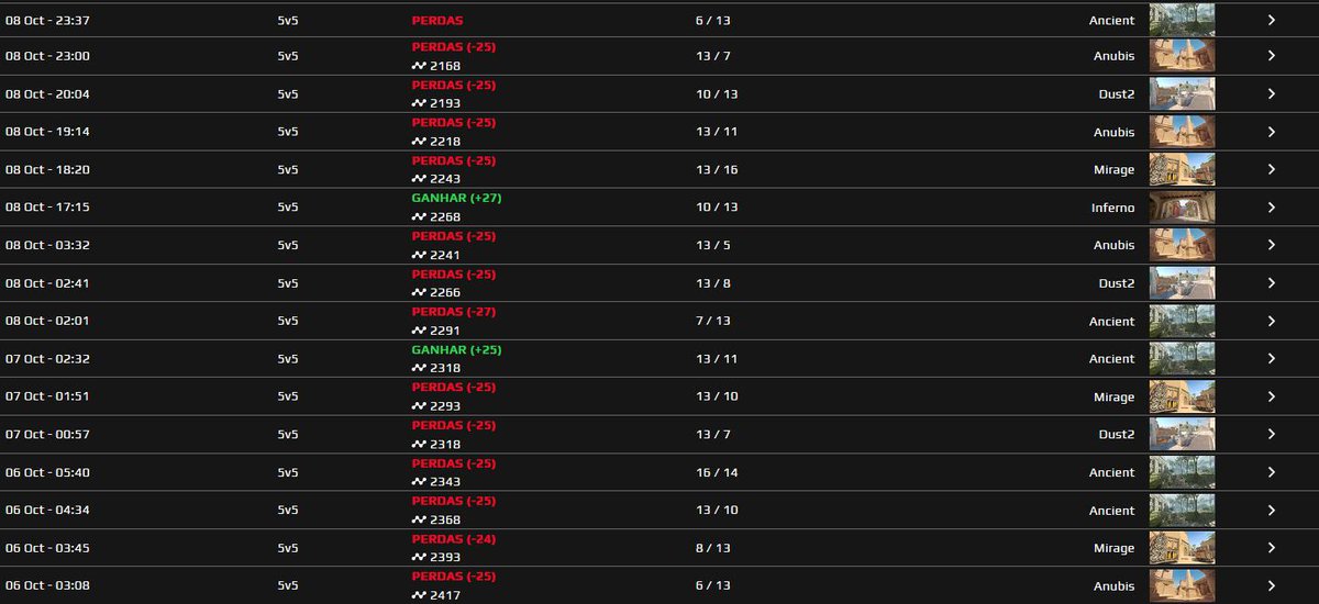 eu tenho a mesma abordagem na faceit e na roleta, é sempre all in no vermelho

podem usar a minha abordagem na wazbee.org