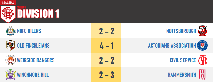 TheSAL1907's tweet image. #SALSD1 results - 12.Oct