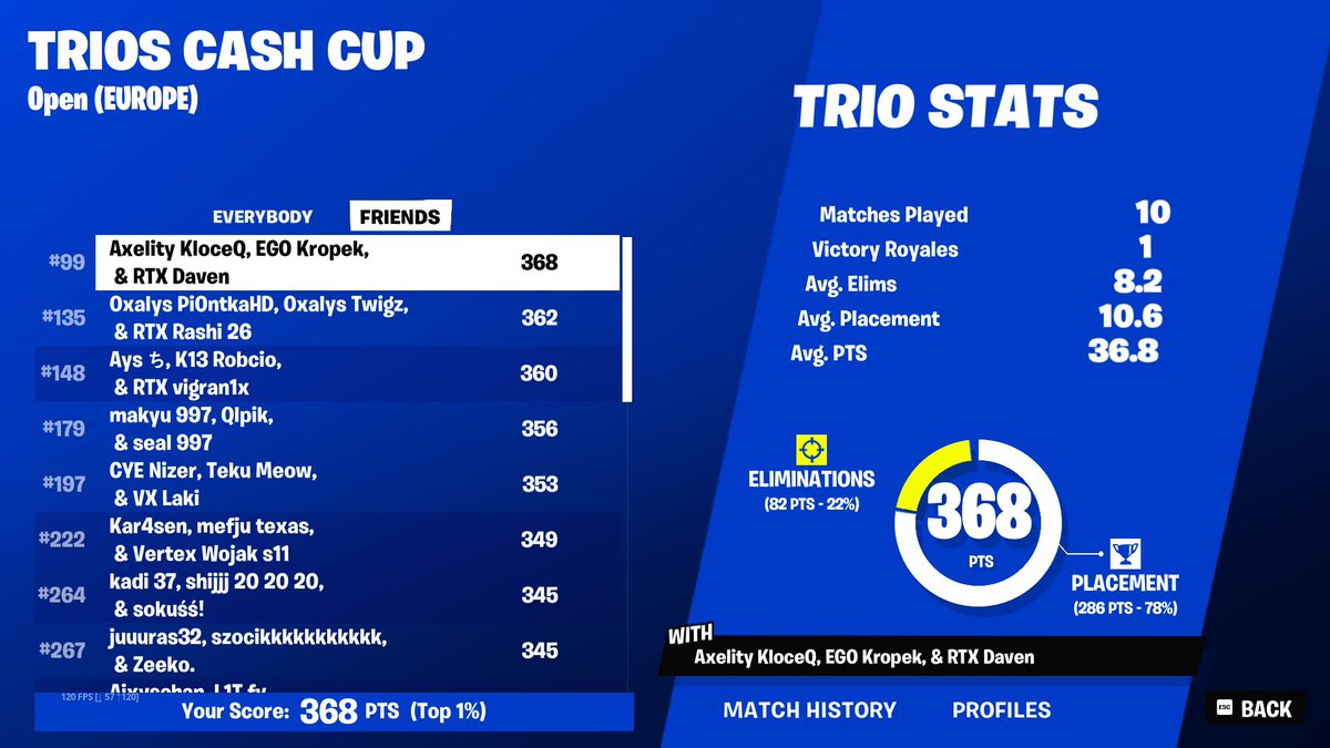 qualed trio cc finals <a href="/KloceQ_/">KloceQ</a> <a href="/KropekFN1/">Kropek</a> 

<a href="/RTX_GG/">RTX E-SPORT</a>