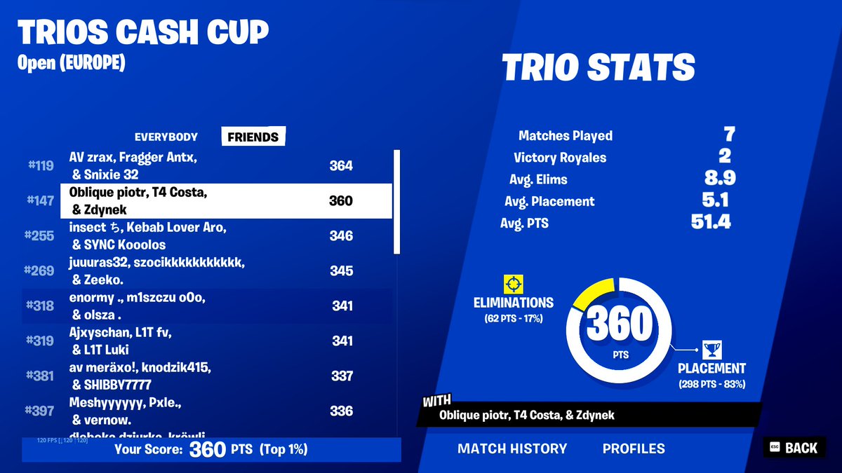Qualed trio cc finals