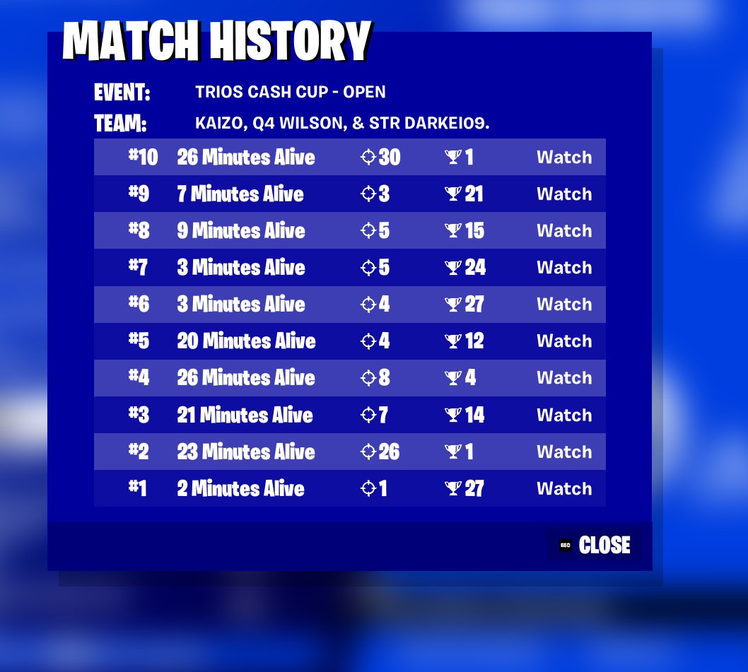 Darkei09's tweet photo. got top 1k with 2, 30bombs 
@TeamForsaken24 https://t.co/eg7gzrPsKb