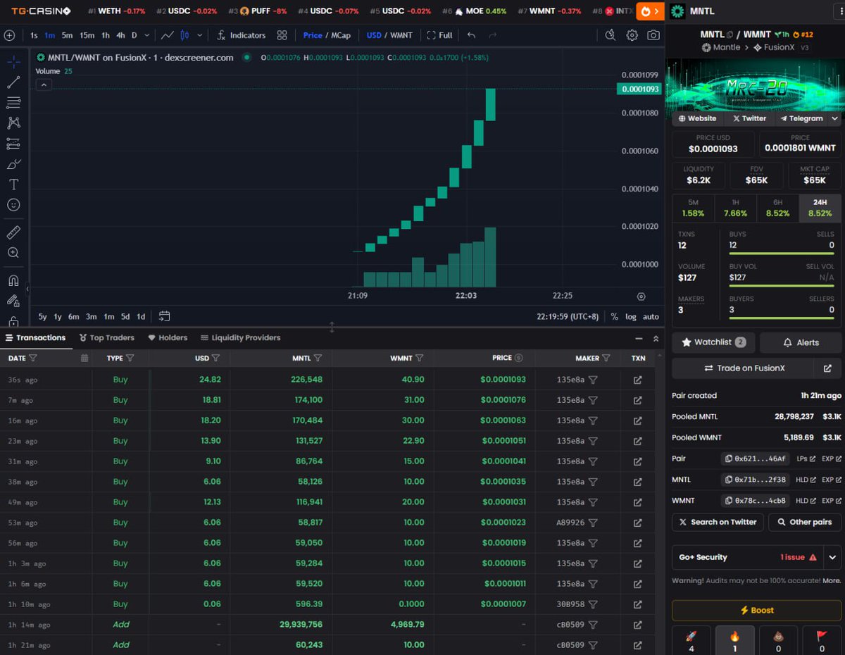 Big news for our $MNTL community!

🚨 The conversion of $MNTL inscriptions to ERC20 tokens is happening now!

Please note that $MNTL now supports conversion to ERC20 tokens. This upgrade aims to enhance the operating utility for the upcoming GameFi on Mesolayer—Firestrike.