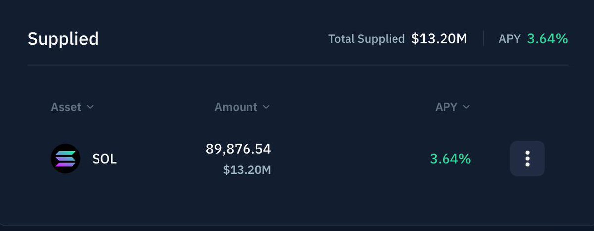 POL has increased $SOL position