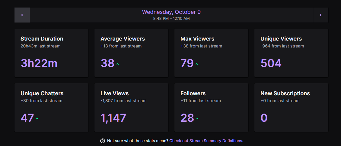 Overcoming adversity sometimes is tough. A lot of people would hate to see you be successful and would do anything to see you fail. Stay focused and ignore, adversity can be beatable.